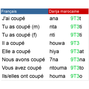 درجة مغربية - darija marocaine