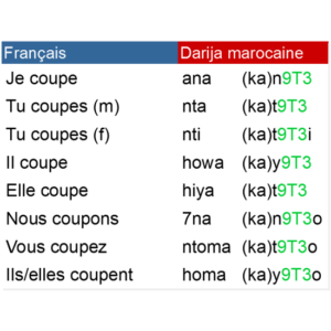 درجة مغربية - darija marocaine
